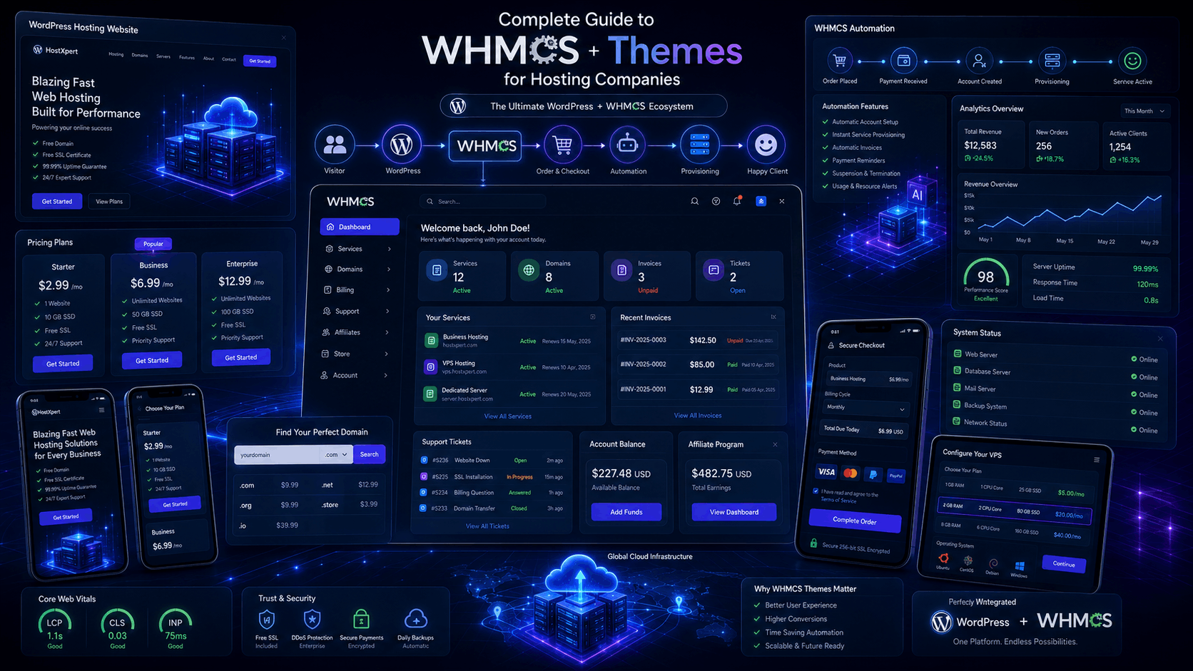 Complete Guide to WHMCS Themes for Hosting Companies