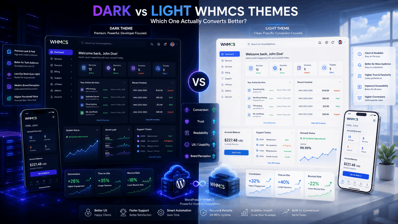 Dark vs Light WHMCS Themes Which Converts Better