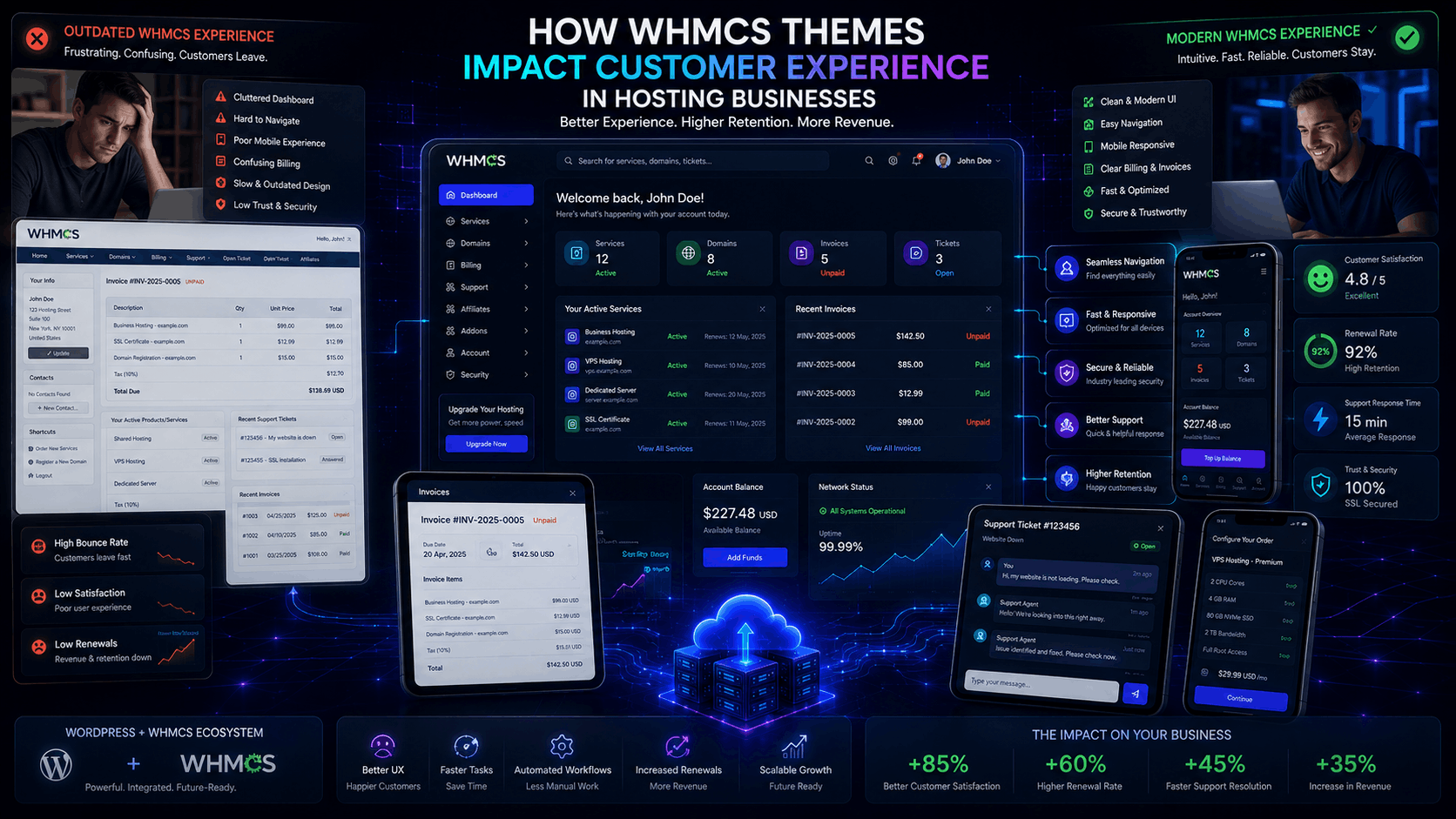 How WHMCS Themes Impact Customer Experience in Hosting Businesses
