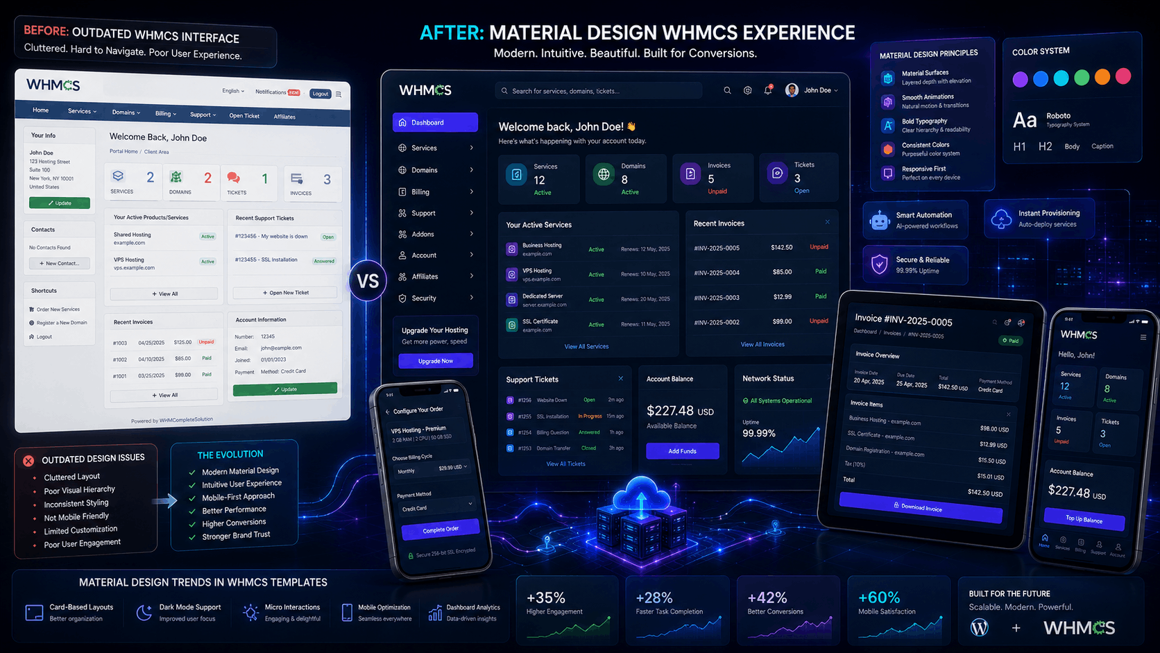 Material Design Trends in WHMCS Templates