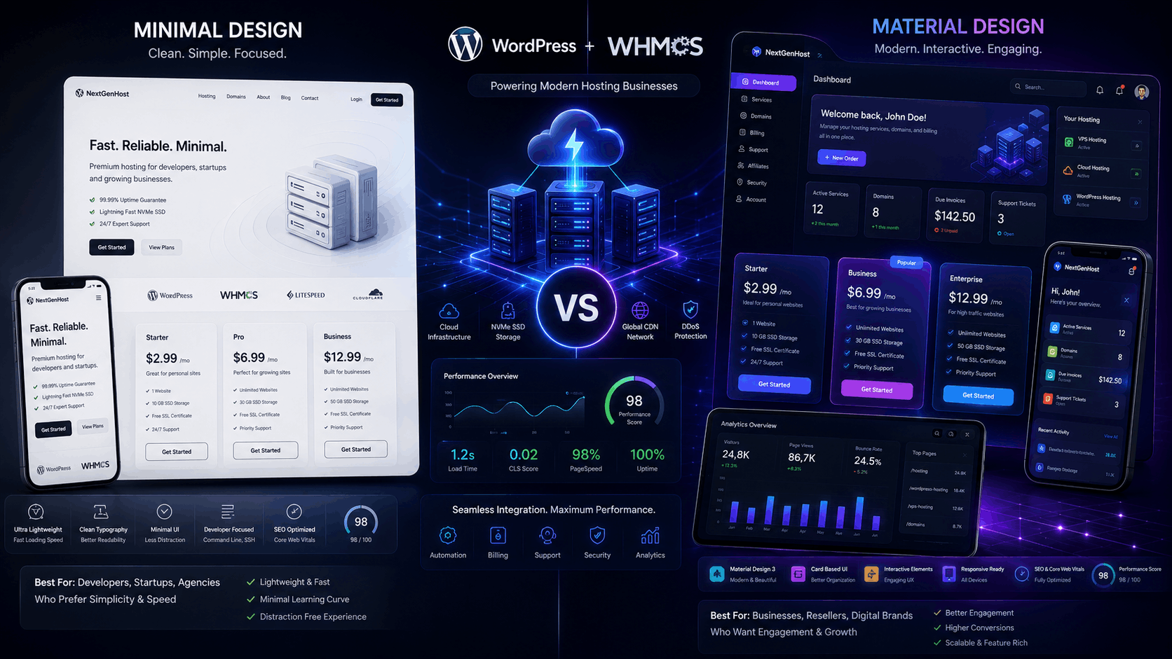 Minimal vs Material Design Hosting Themes