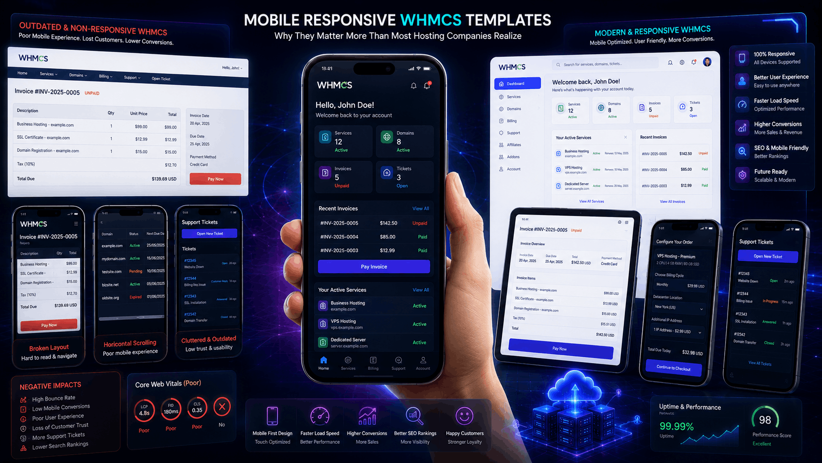Mobile Responsive WHMCS Templates Why They Matter More Than Most Hosting Companies Realize