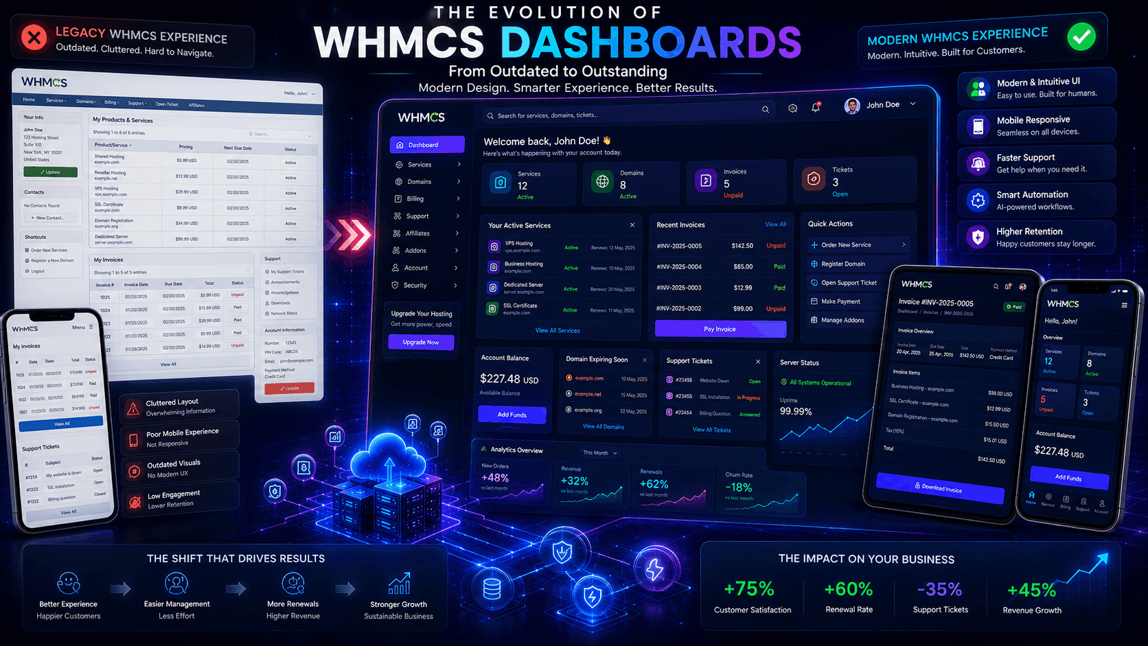 Modern WHMCS Dashboard Design Trends What Has Changed and What It Means for Hosting Companies